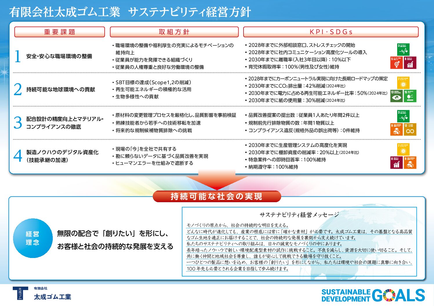 サステナビリティ経営方針
